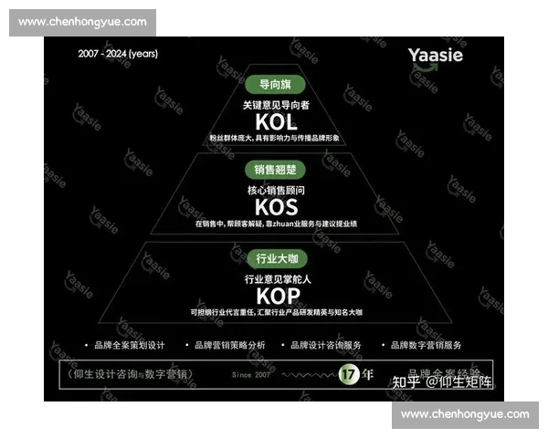 以足球KOL为核心，解析新媒体时代球迷文化与商业变现路径探索
