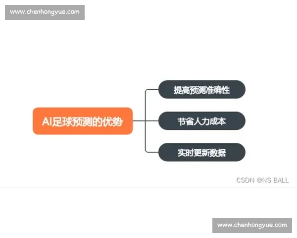 基于大数据分析的足球比赛胜负预测与球员表现评估研究