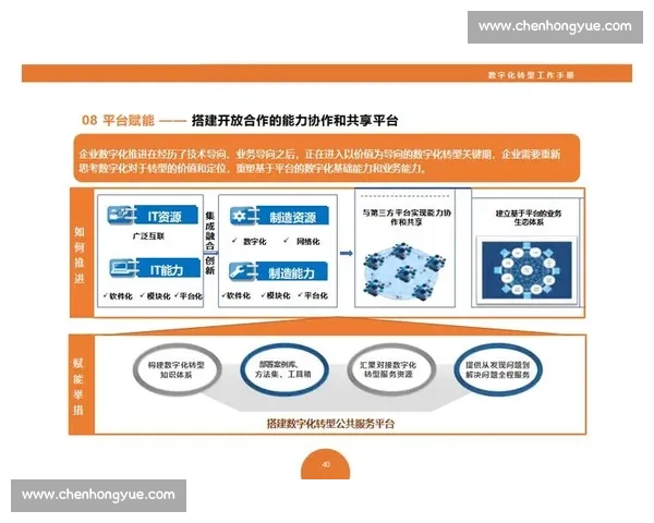 企业品牌营销战略升级全域增长创新实践路径探索数字化转型驱动格局