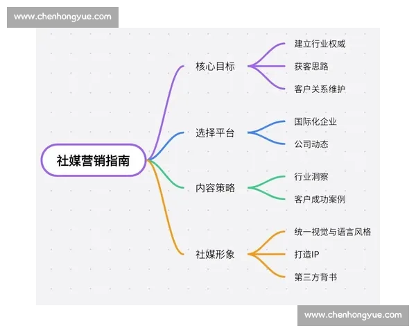 打造品牌影响力的企业文章内容营销新策略与精准传播路径解析实战指南