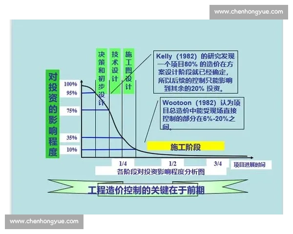 体育赛事预算管理体系优化与成本控制机制创新与绩效提升路径探索