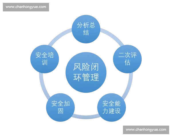 基于拦截次数分析的网络安全防护效果评估与优化策略研究