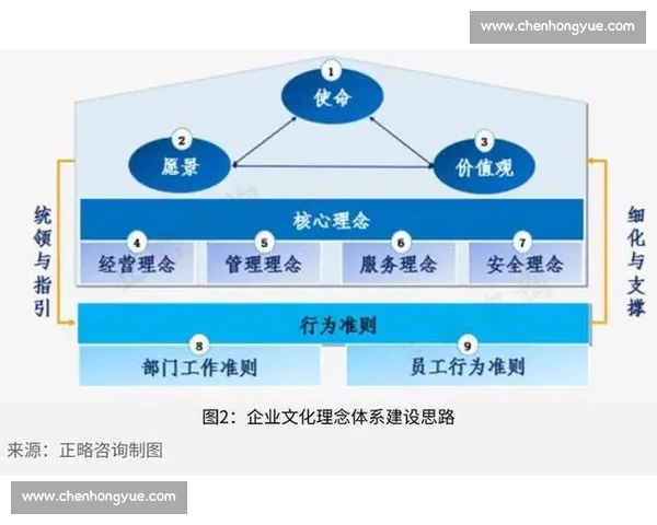 打造高效协作氛围的团队文化建设与价值观实践指南